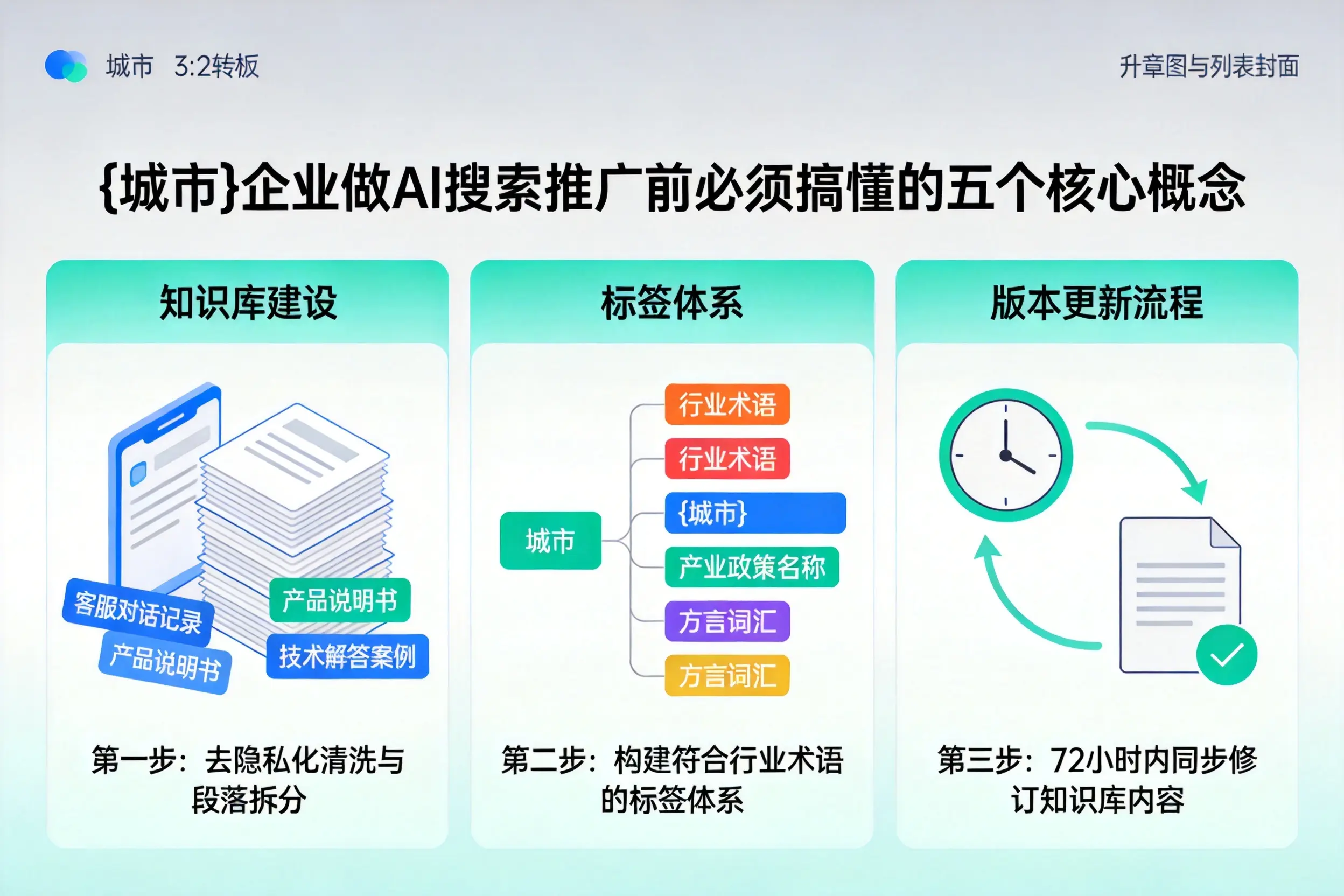张掖企业做AI搜索推广前必须搞懂的五个核心概念