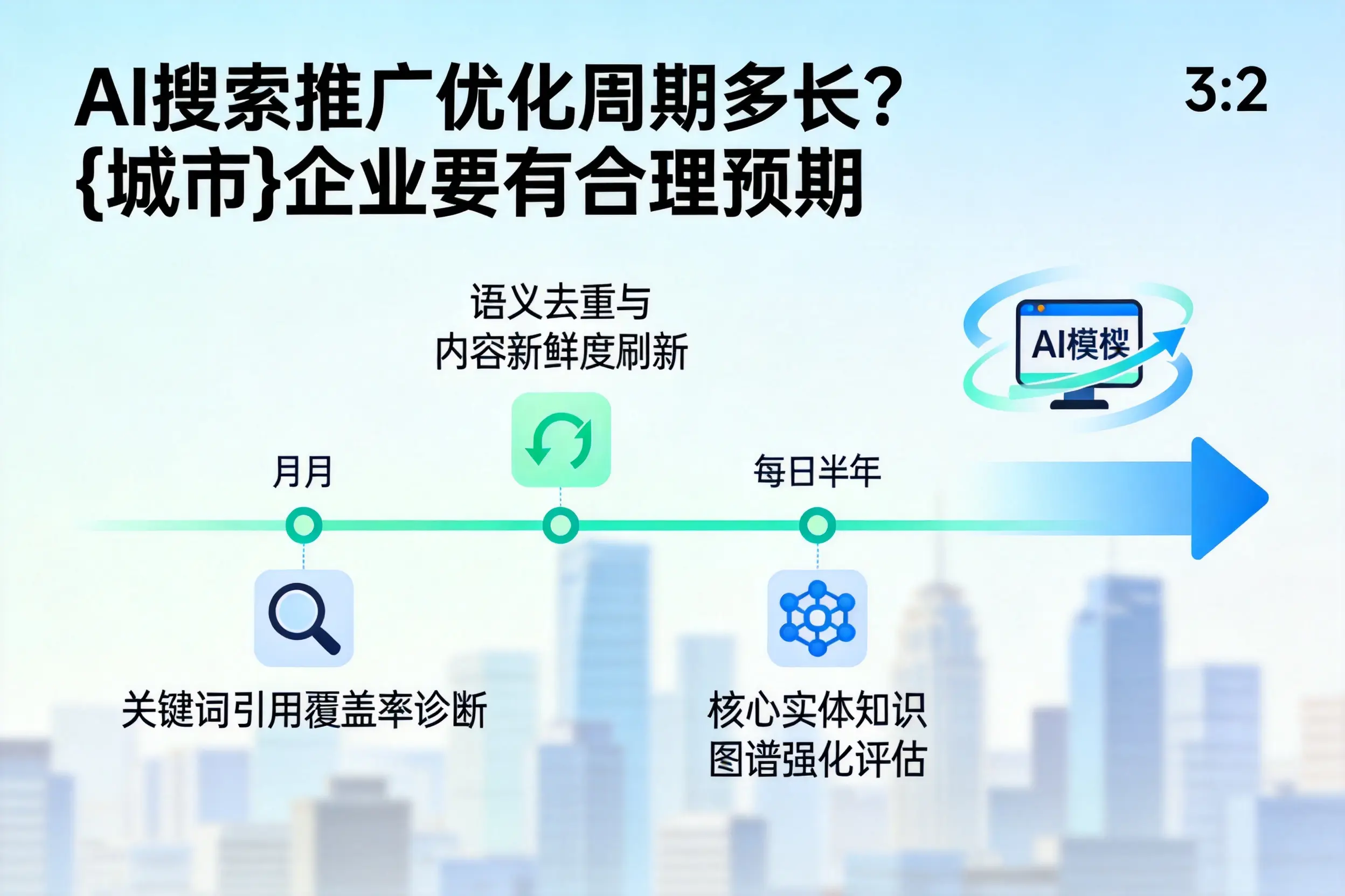 AI搜索推广优化周期多长?张掖企业要有合理预期