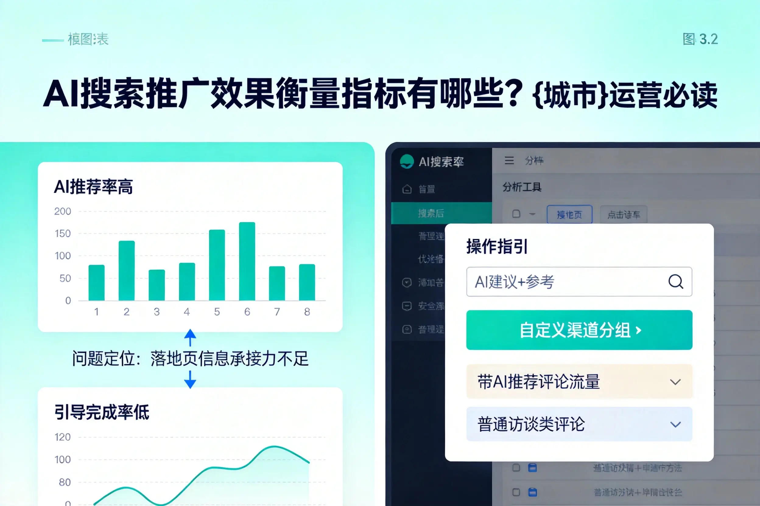 AI搜索推广效果衡量指标有哪些？张掖运营必读