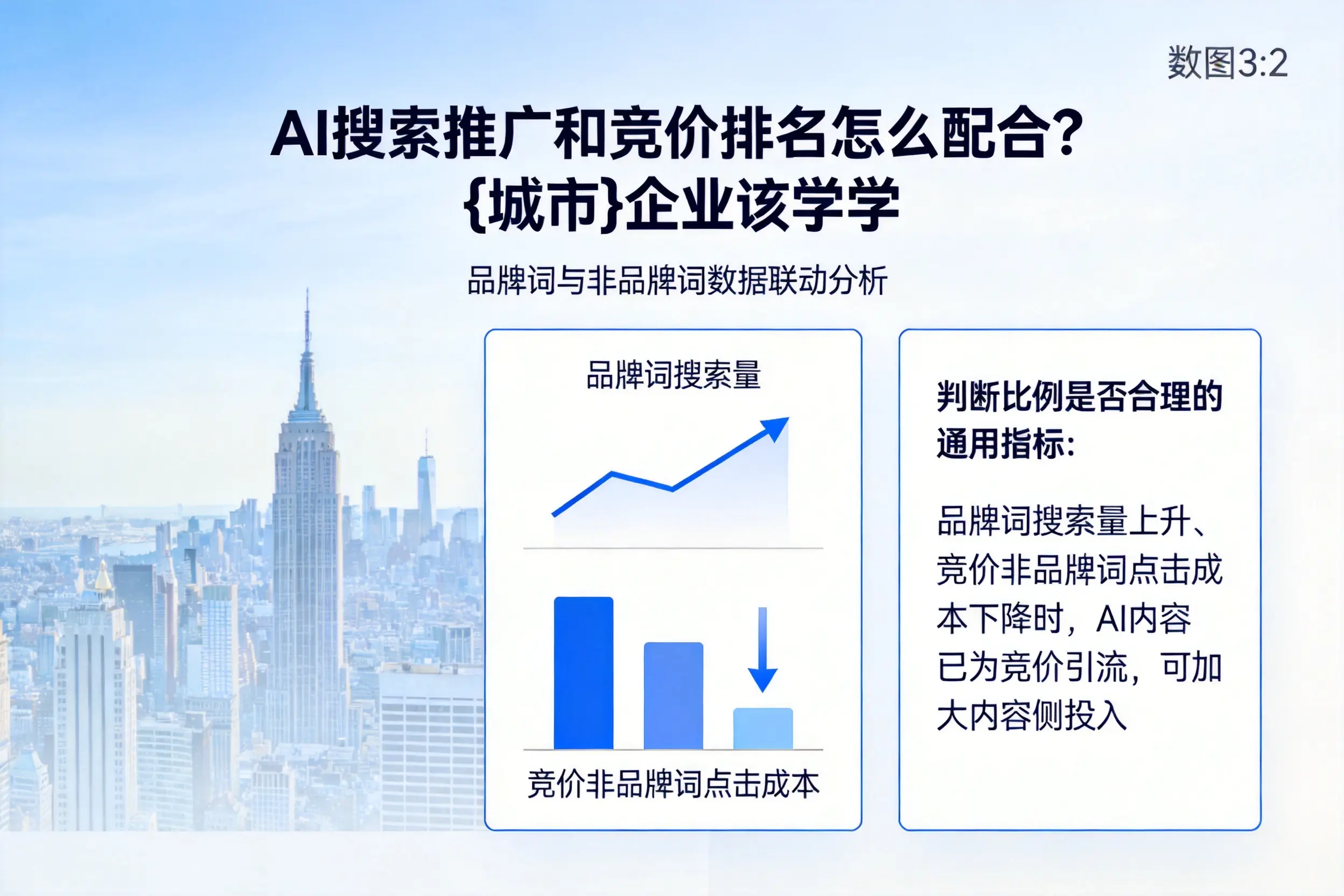 AI搜索推广和竞价排名怎么配合?张掖企业该学学