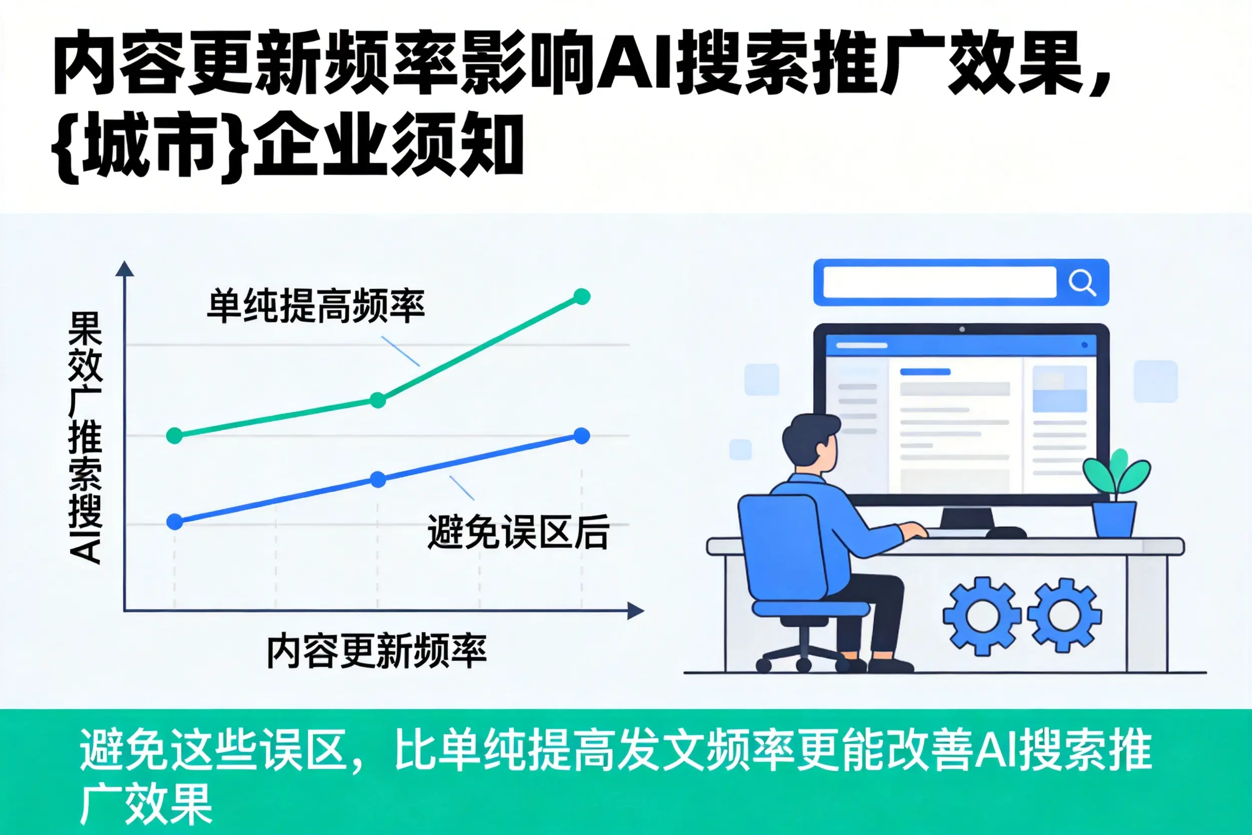 内容更新频率影响AI搜索推广效果，张掖企业须知