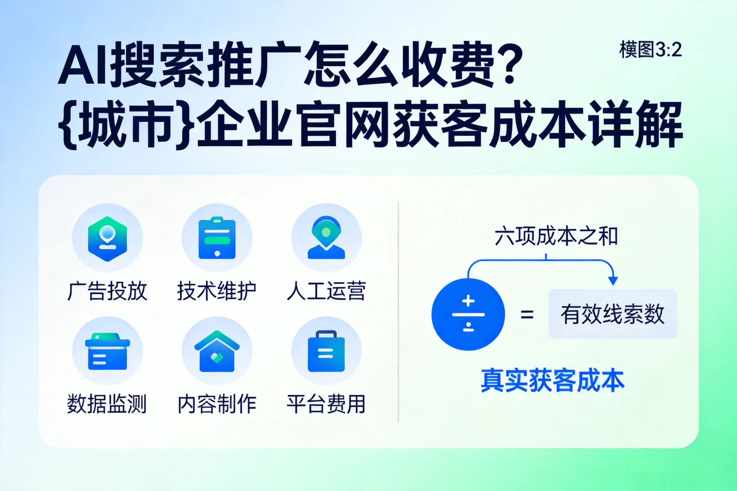 AI搜索推广怎么收费?张掖企业官网获客成本详解