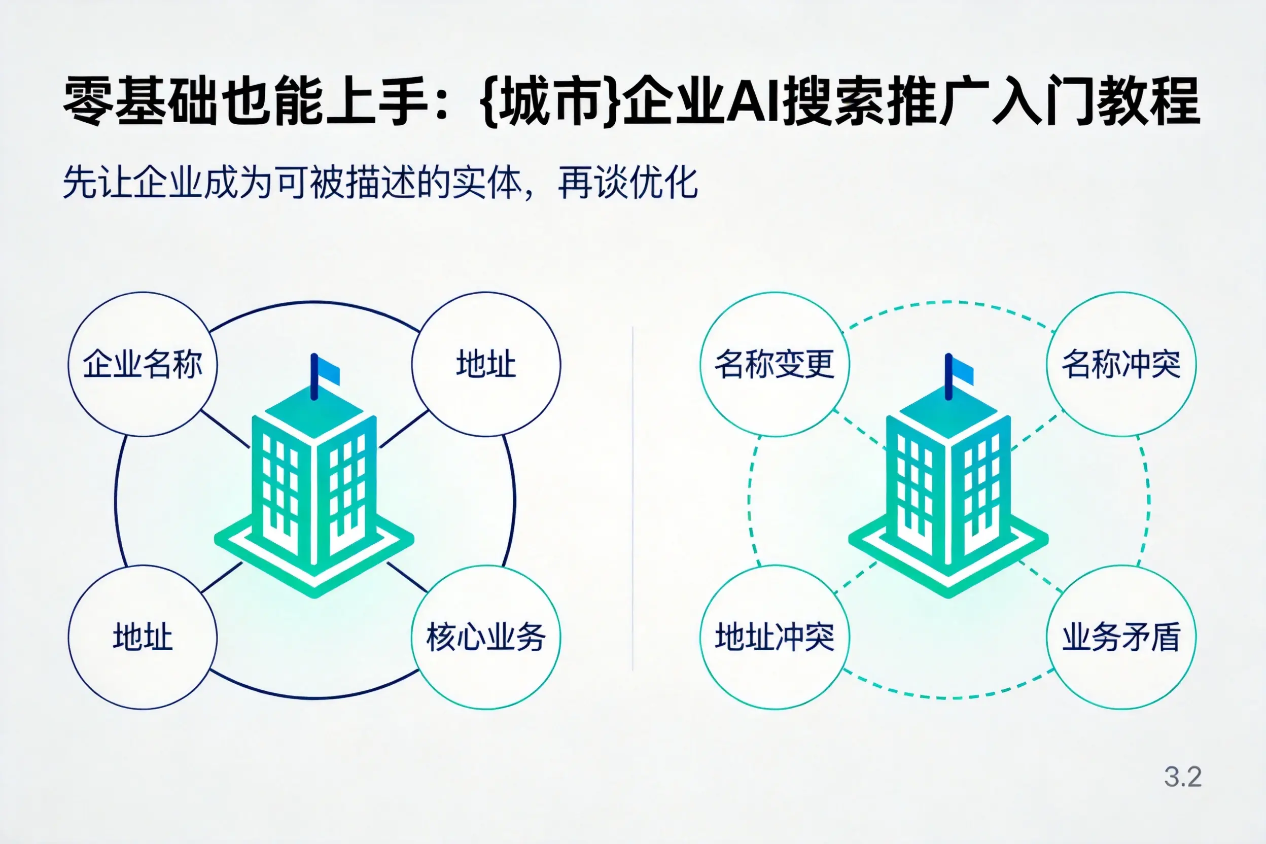 零基础也能上手:张掖企业AI搜索推广入门教程