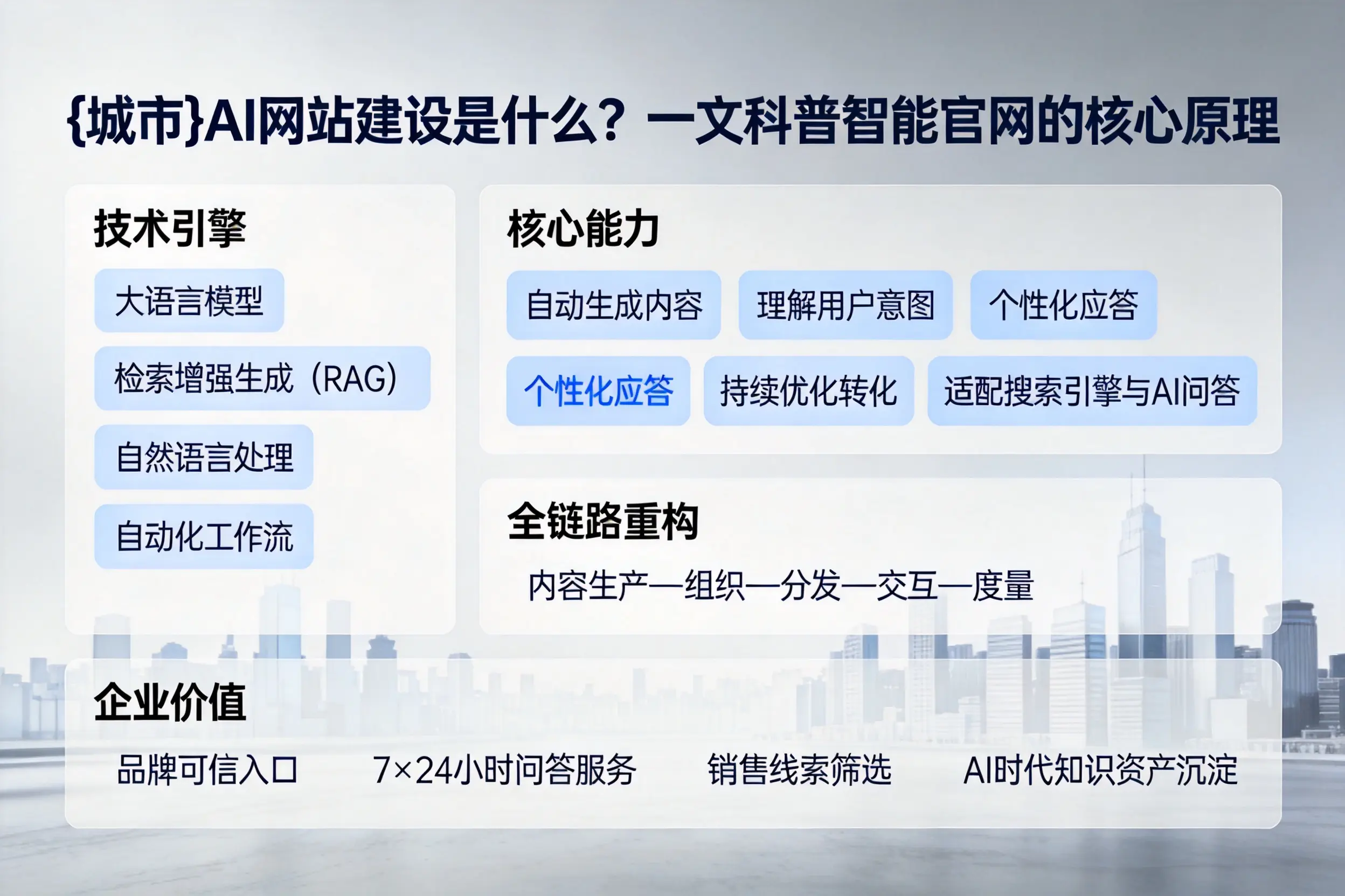 张掖AI网站建设是什么？一文科普智能官网的核心原理