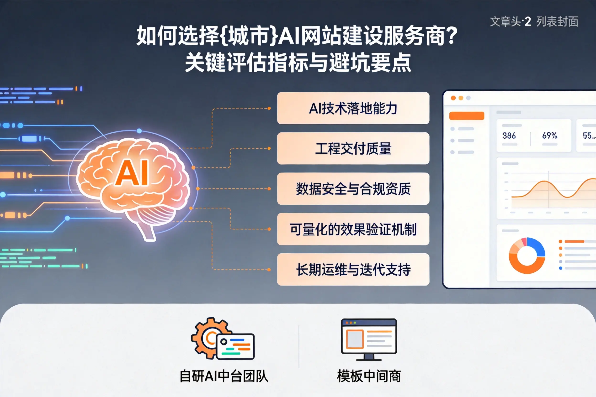 如何选择张掖AI网站建设服务商？关键评估指标与避坑要点