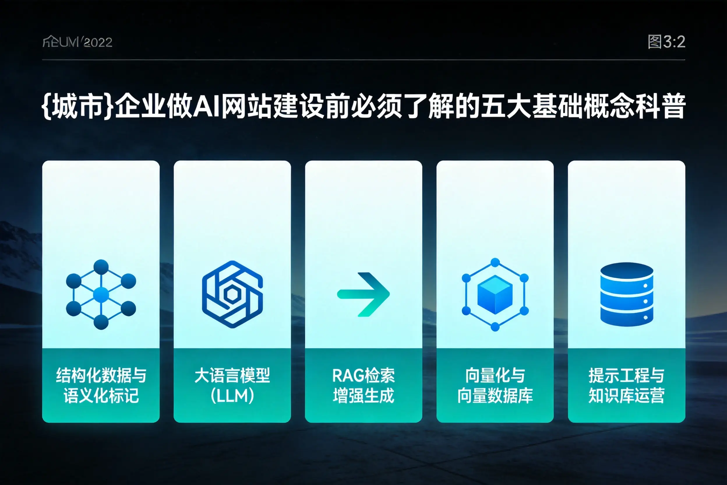 张掖企业做AI网站建设前必须了解的五大基础概念科普