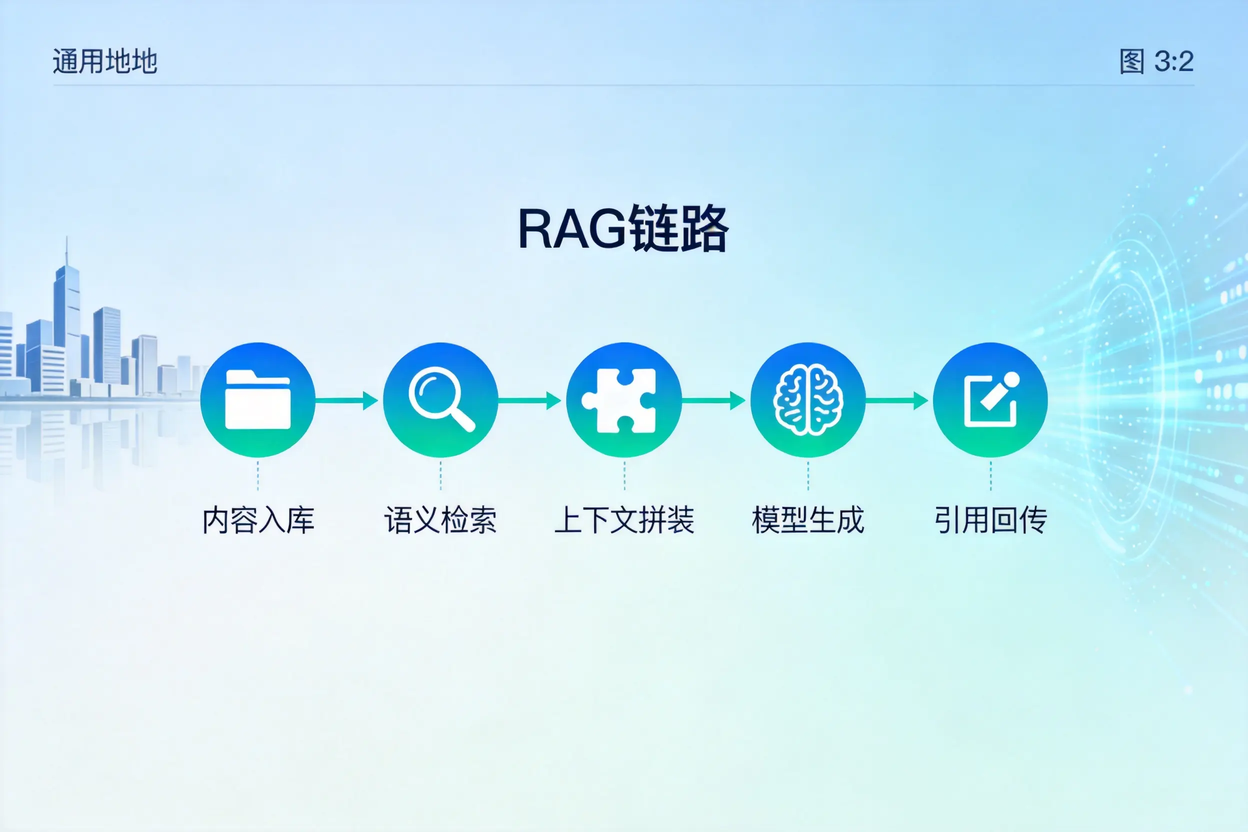 手把手教你张掖AI网站建设：搭建智能官网的完整教程