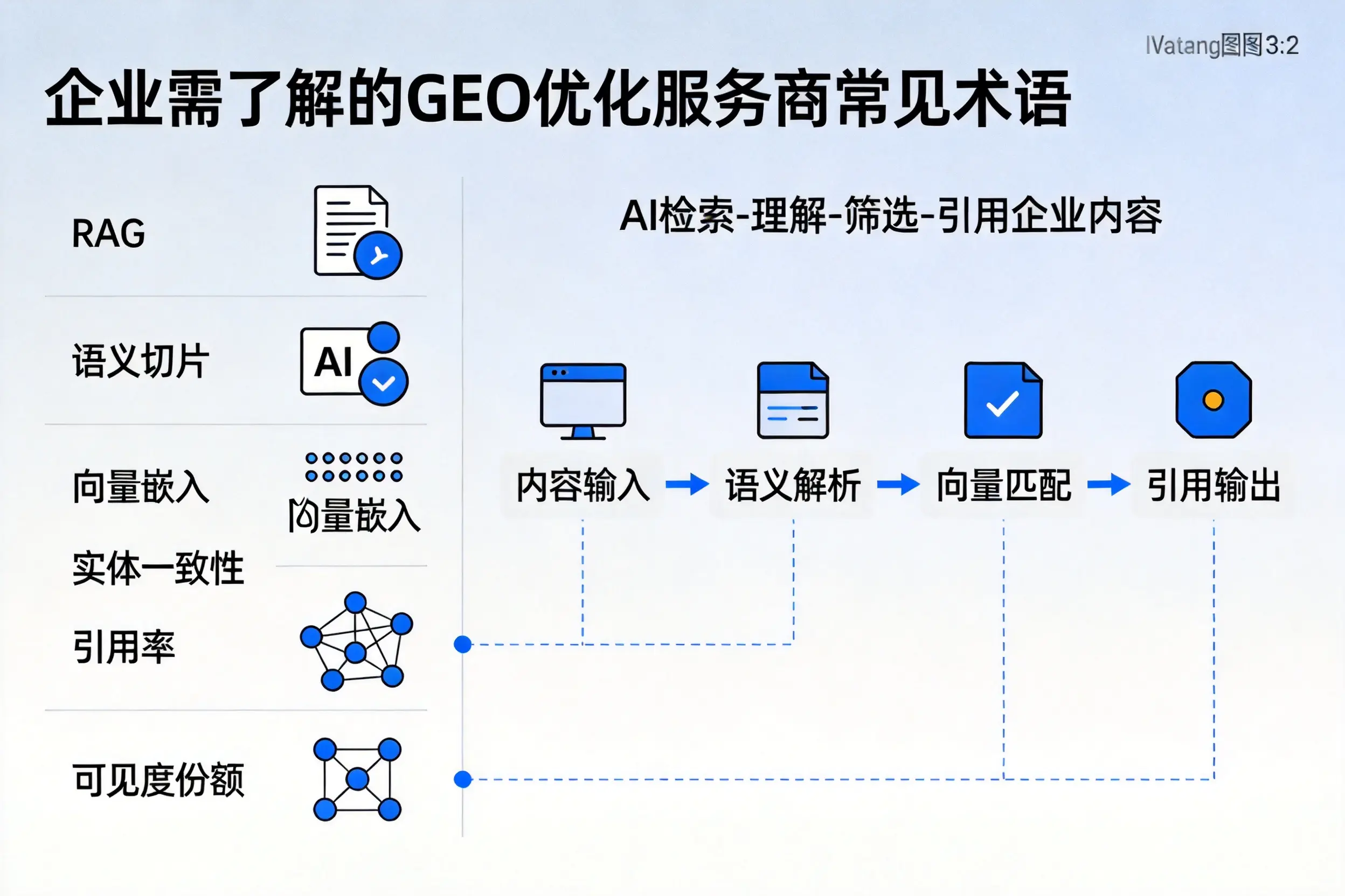 张掖企业需了解的GEO优化服务商常见术语