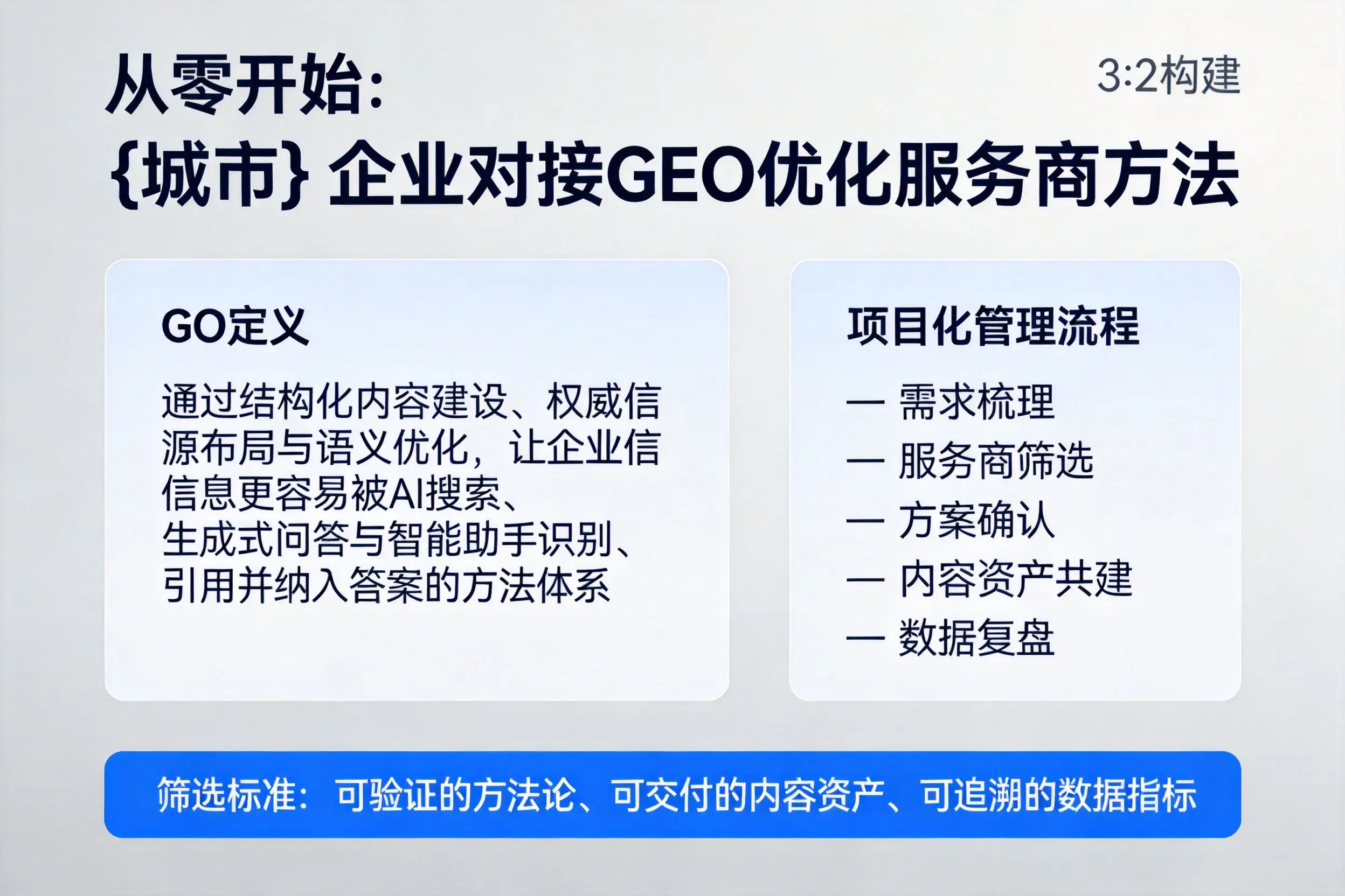 从零开始：张掖企业对接GEO优化服务商方法