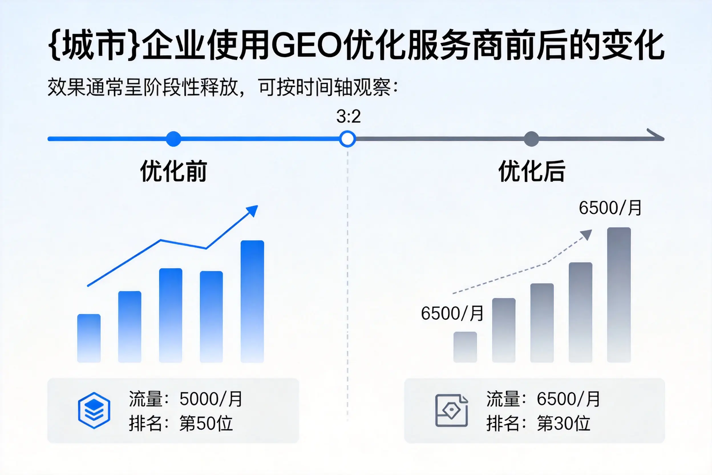张掖企业使用GEO优化服务商前后的变化