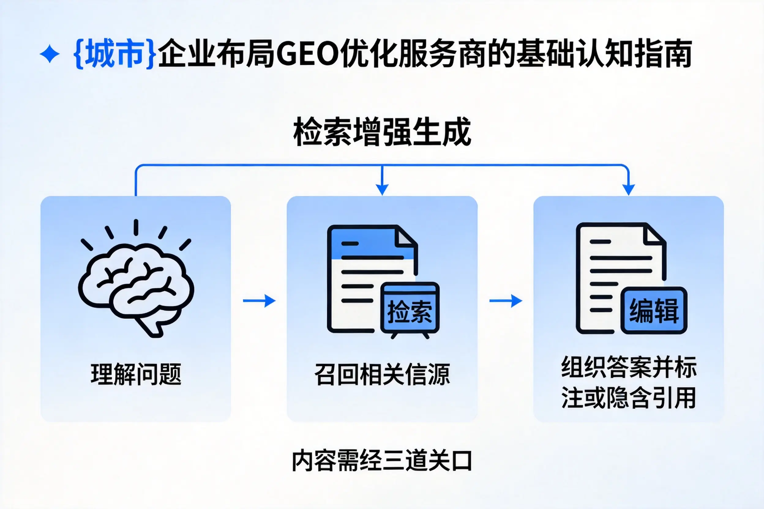 张掖企业布局GEO优化服务商的基础认知指南