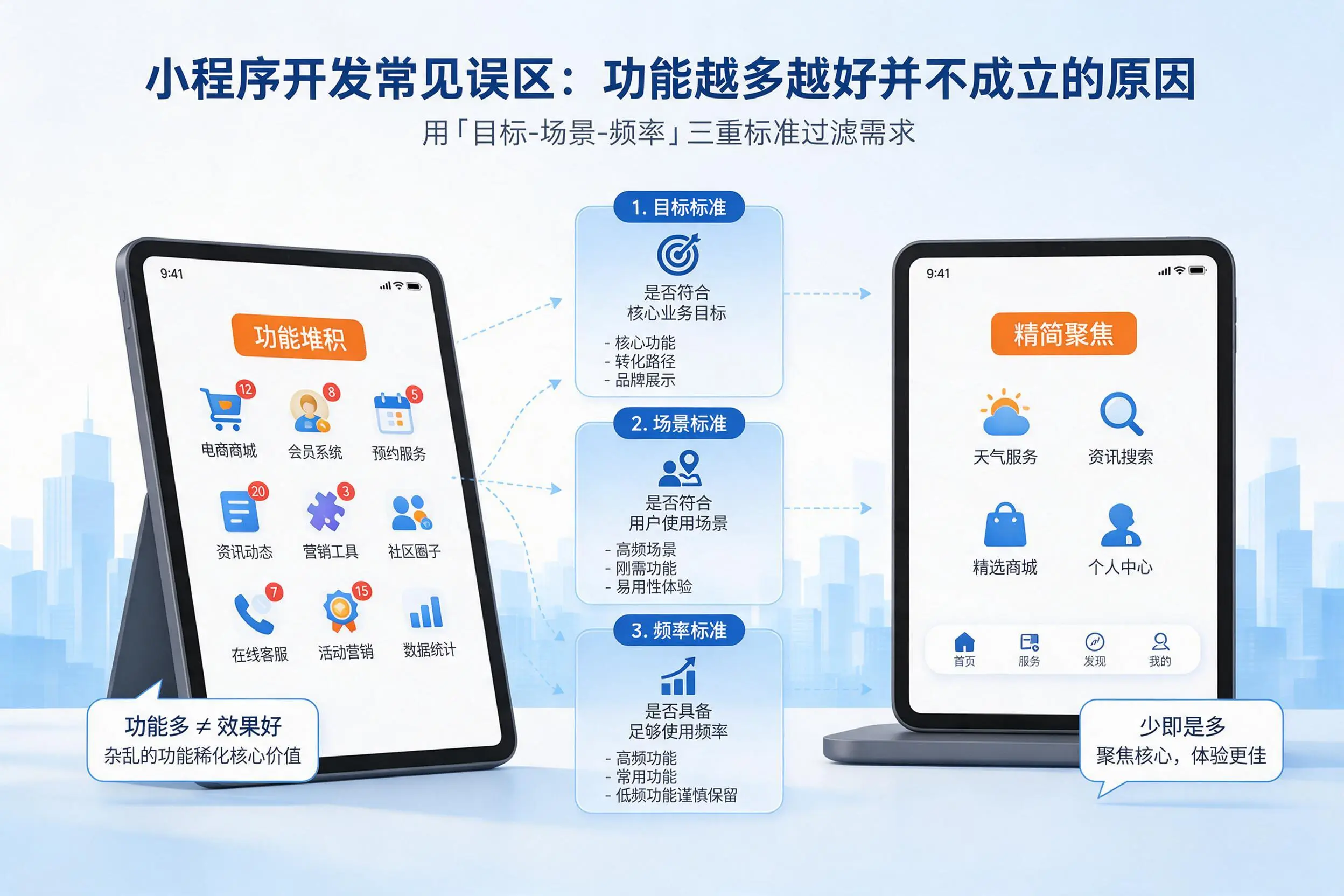 张掖小程序开发常见误区:功能越多越好并不成立的原因