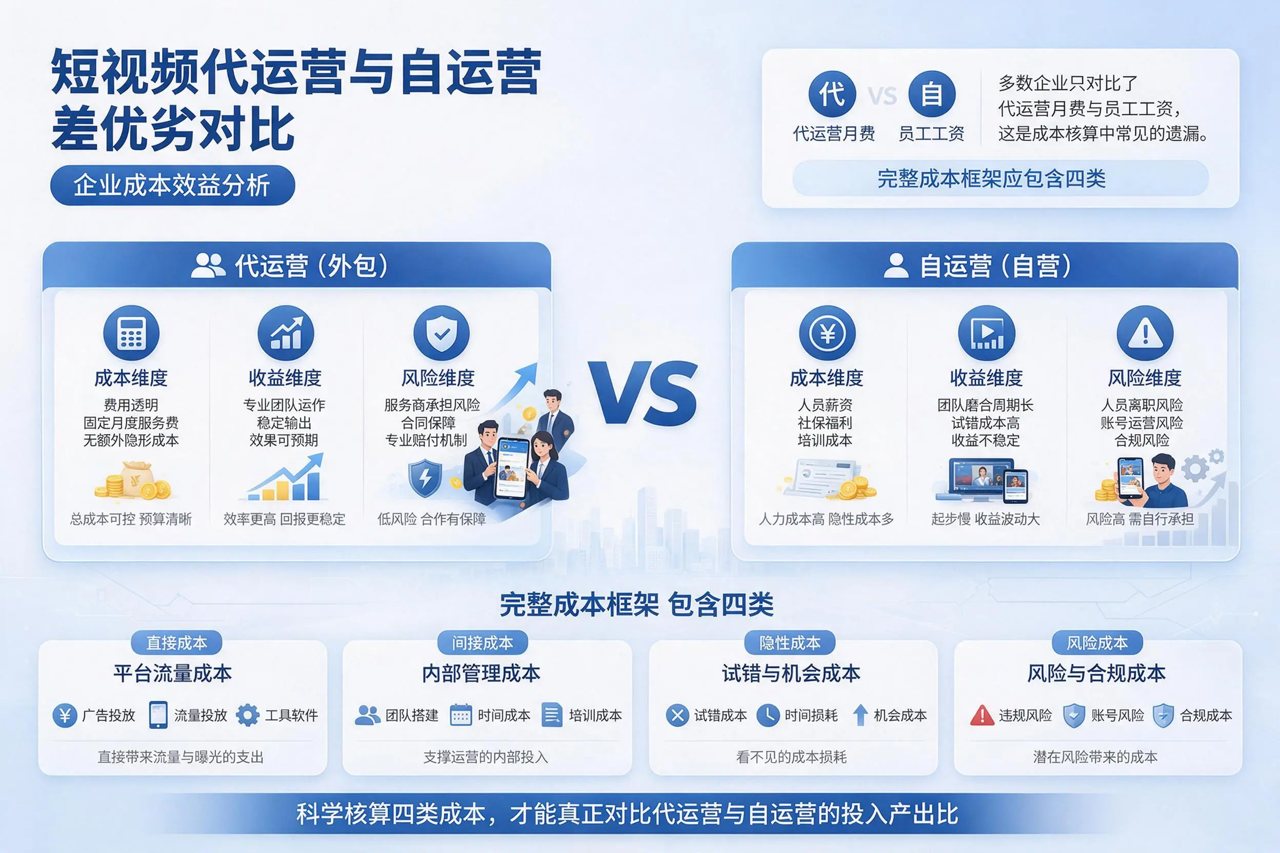 短视频代运营与自运营优劣对比：张掖企业成本效益分析