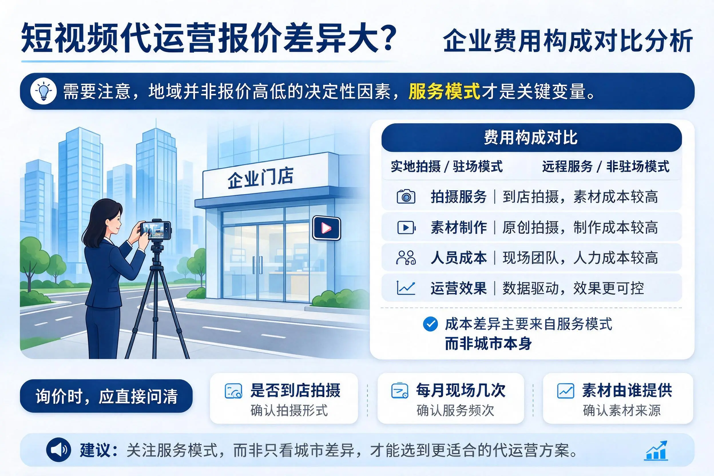 短视频代运营报价差异大？张掖企业费用构成对比分析