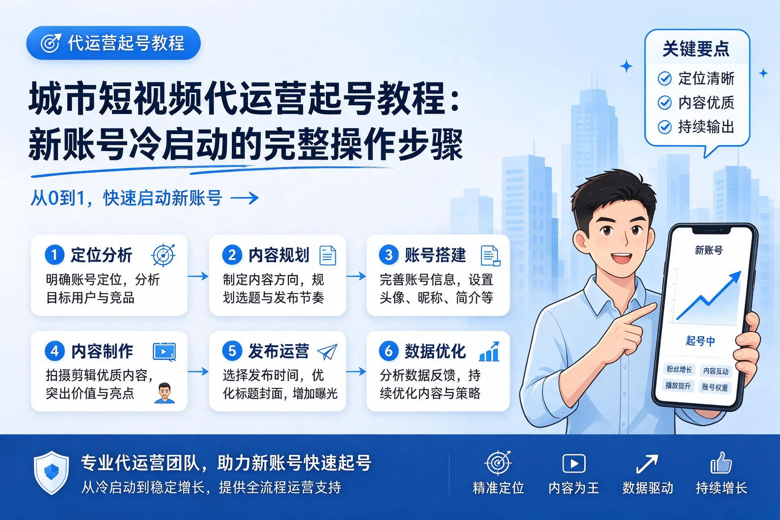 张掖短视频代运营起号教程:新账号冷启动的完整操作步骤
