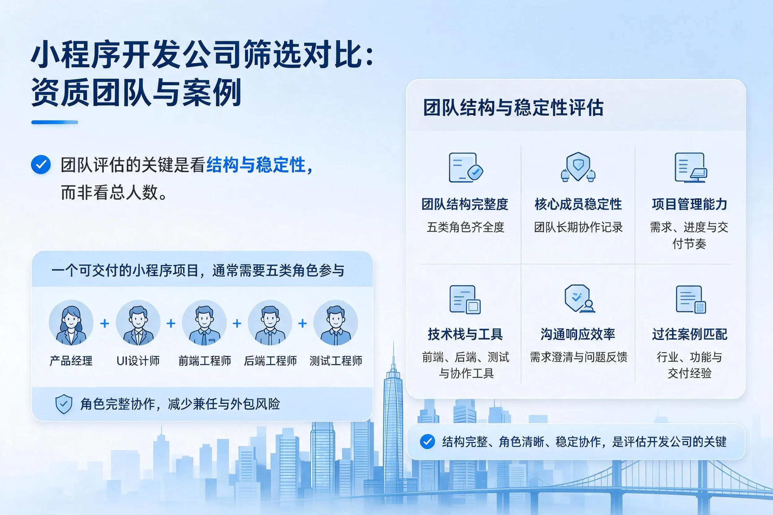 张掖小程序开发公司筛选对比:资质团队与案例
