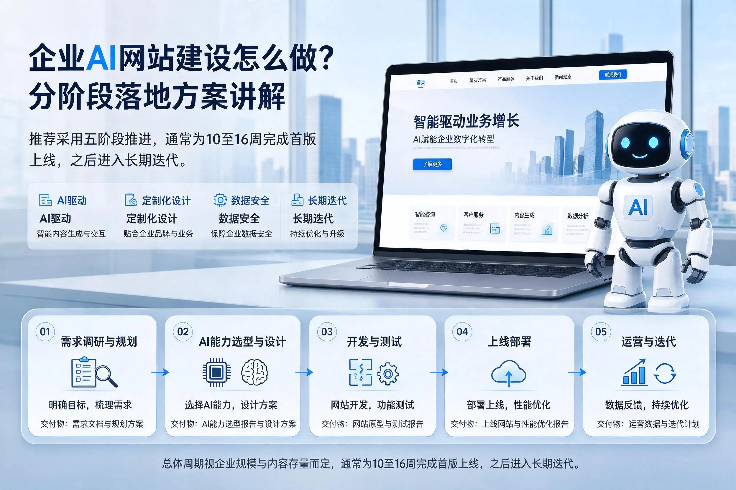 张掖企业AI网站建设怎么做？分阶段落地方案讲解