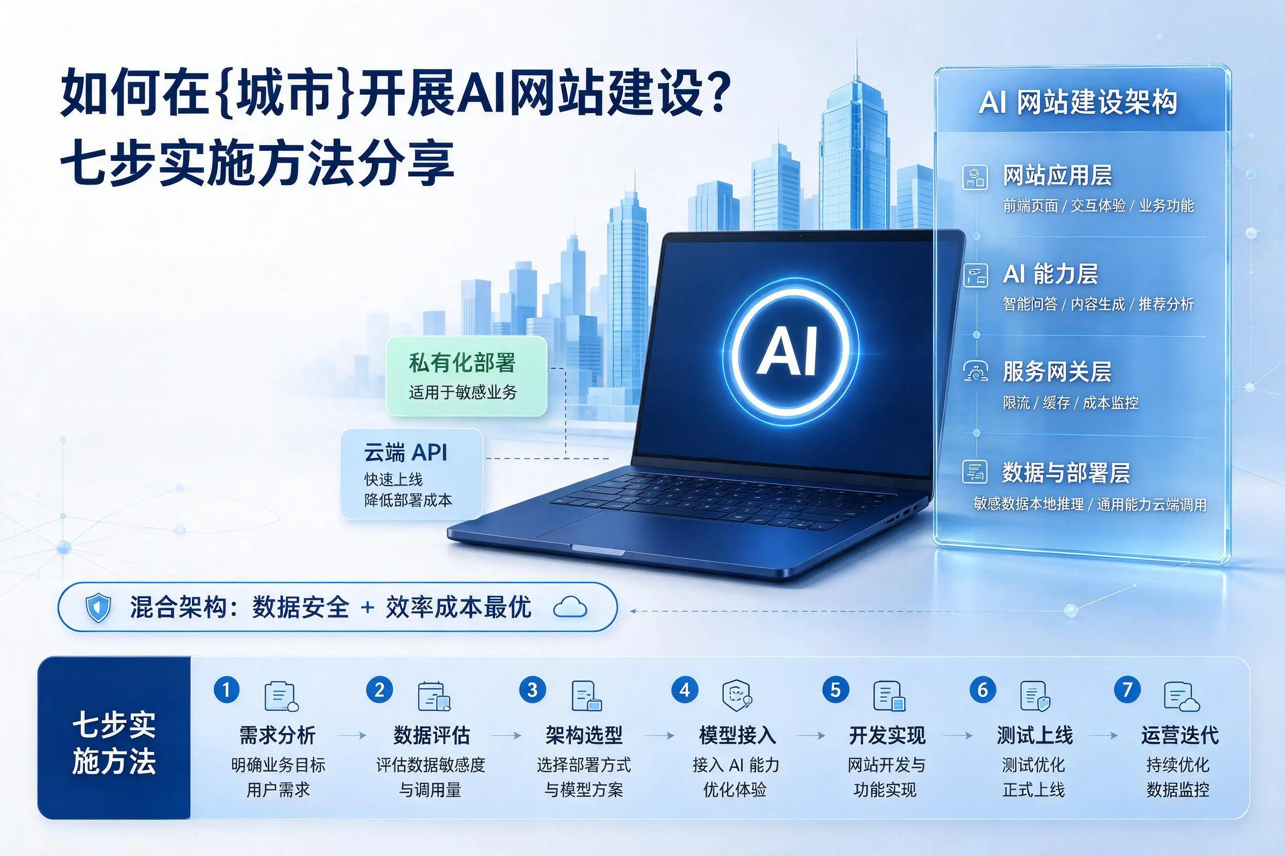 如何在张掖开展AI网站建设?七步实施方法分享