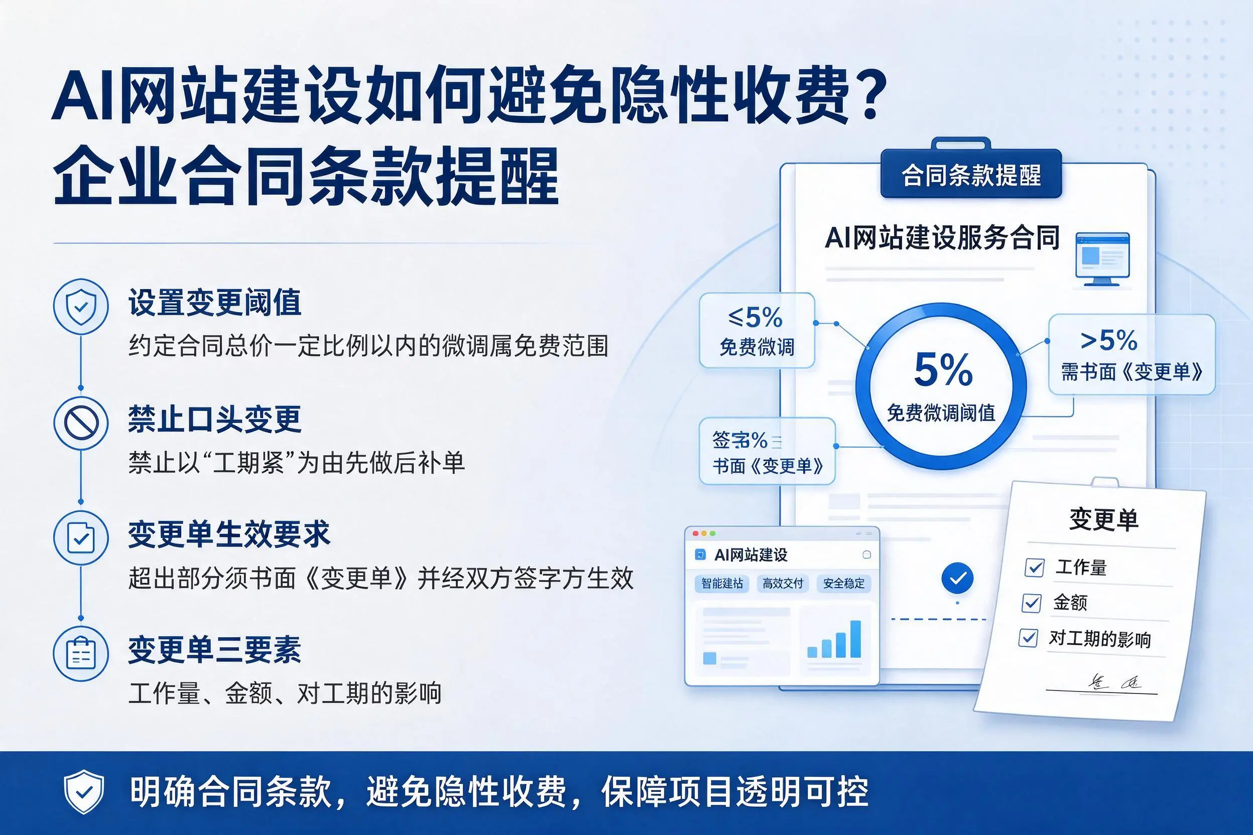 AI网站建设如何避免隐性收费?张掖企业合同条款提醒