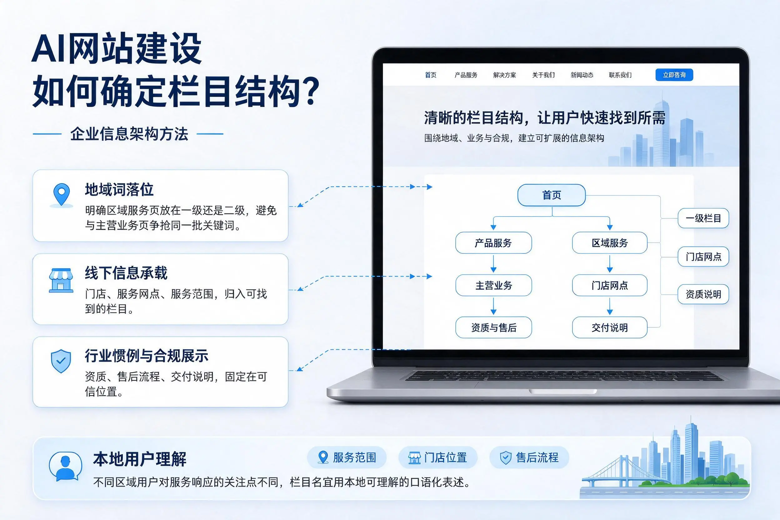 AI网站建设如何确定栏目结构?张掖企业信息架构方法
